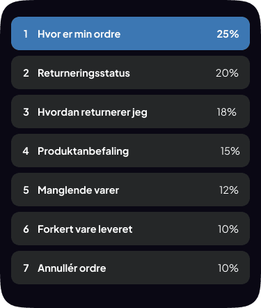 Statistikker
