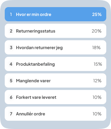 Statistikker
